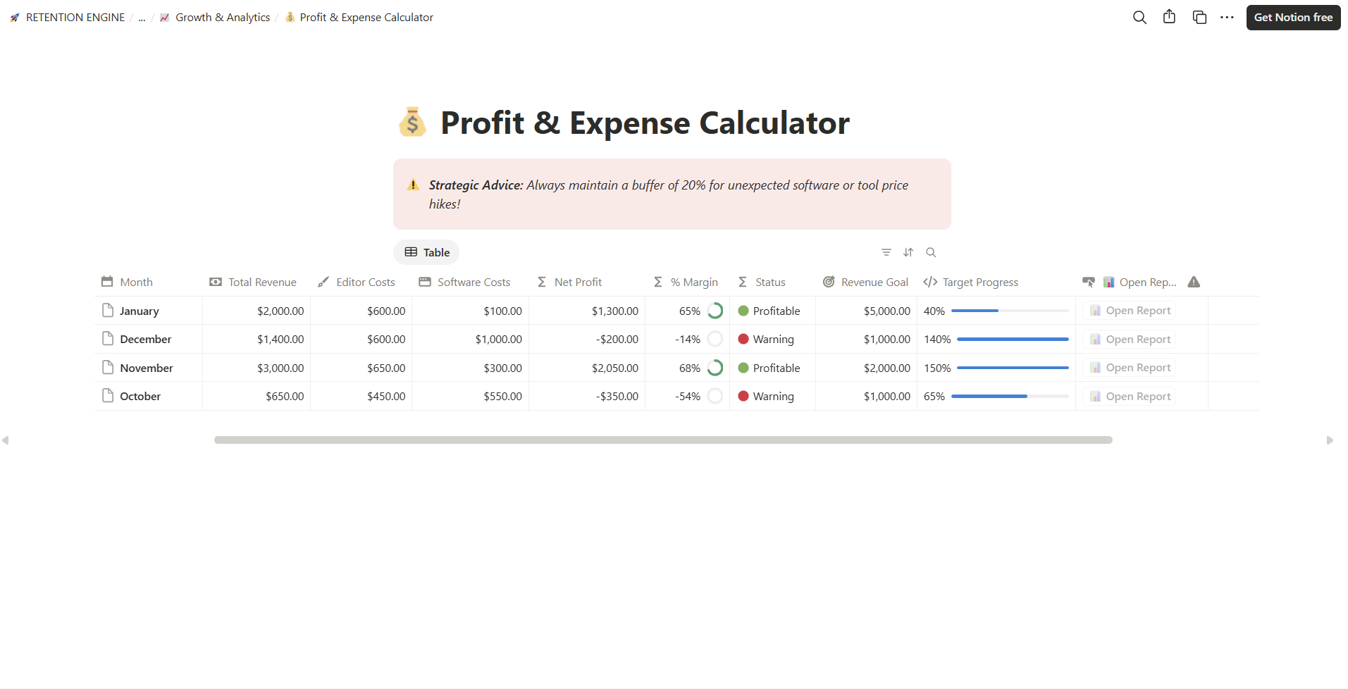 Profit and expense calculator showing revenue, costs and margins