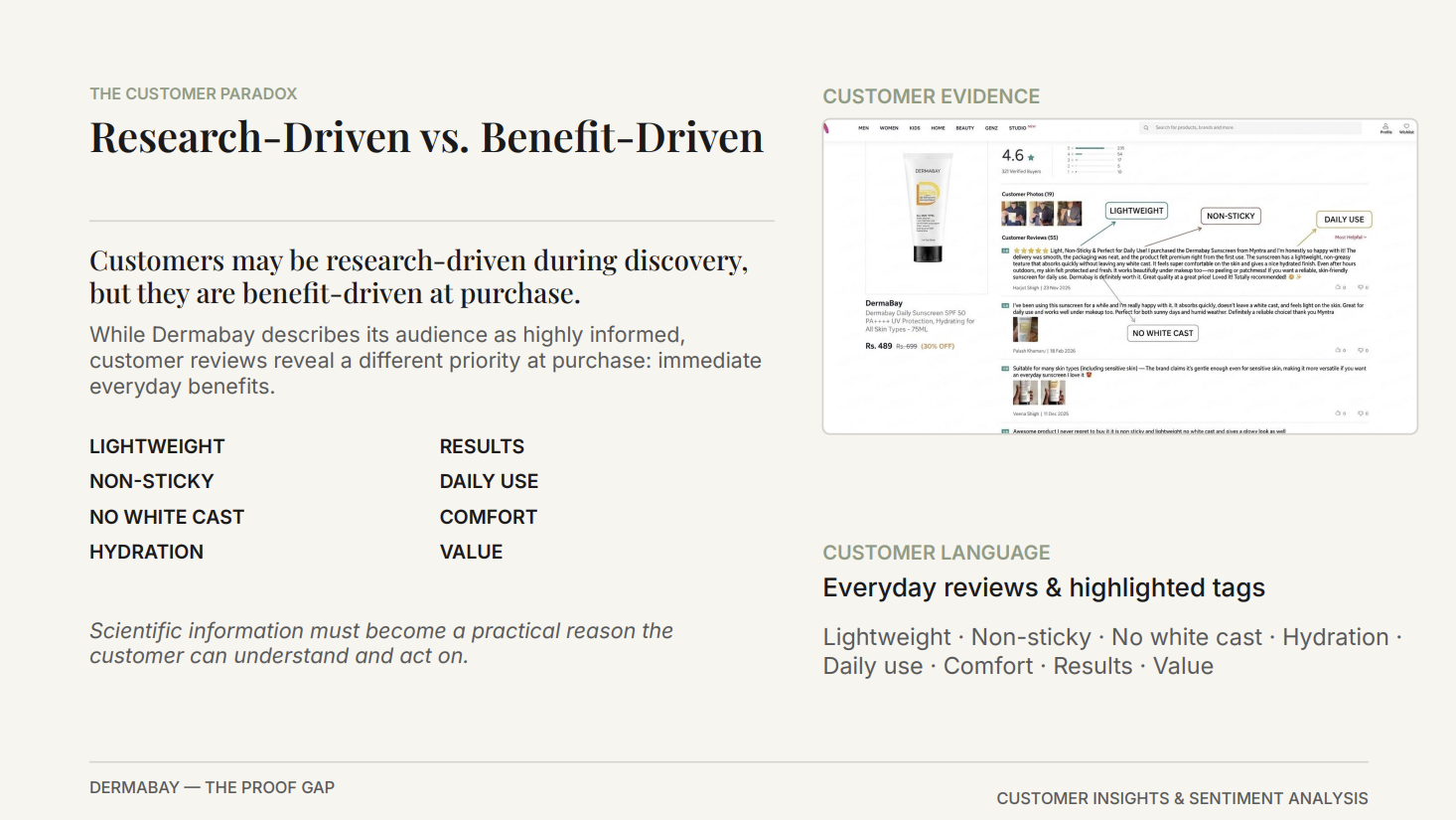 Dermabay customer research and customer language analysis