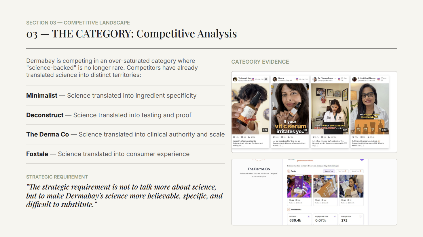 Dermabay competitive landscape analysis
