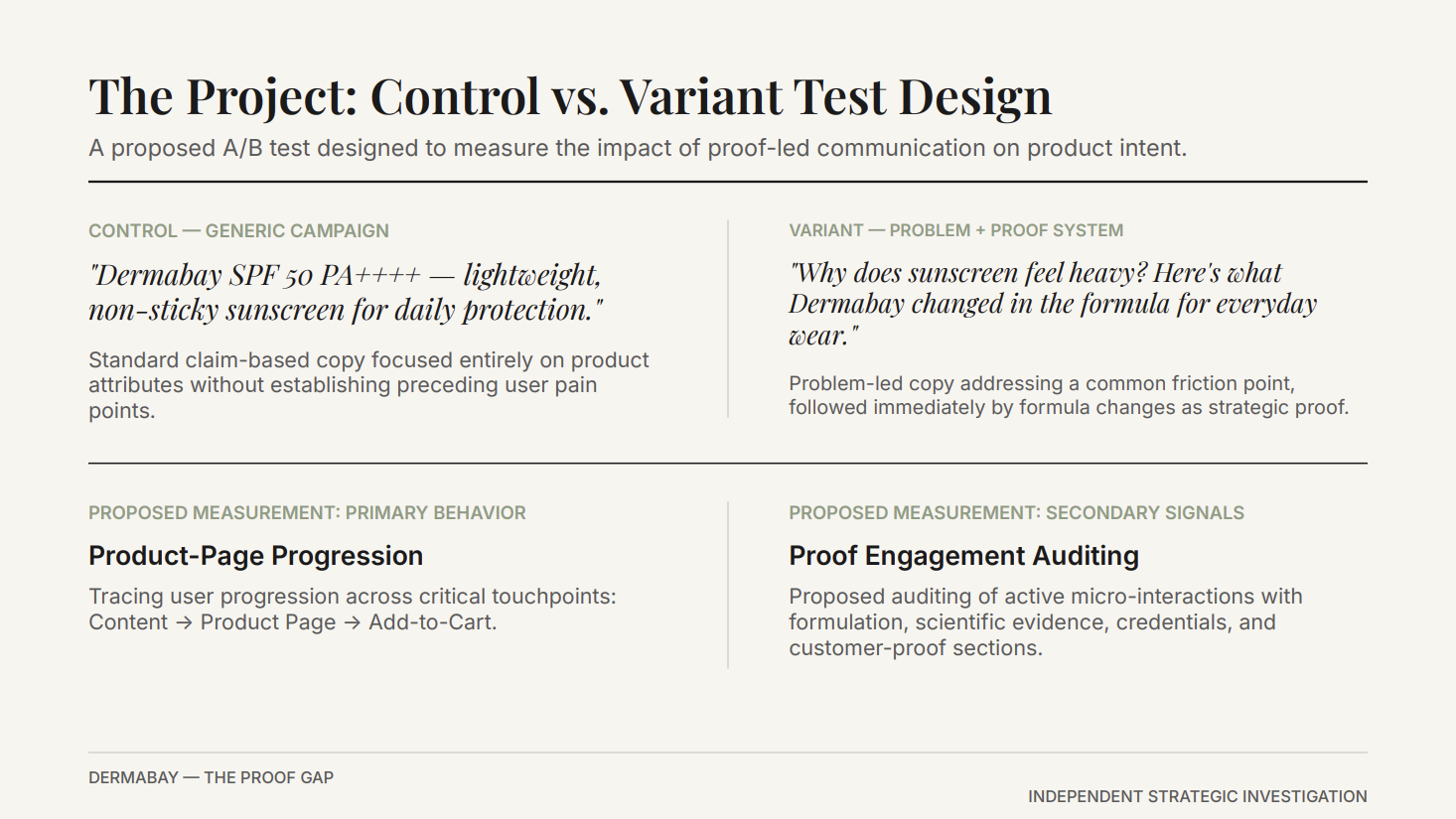 Dermabay proposed A/B test and measurement design