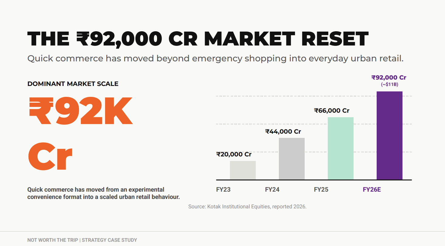 Market reset — category and market context