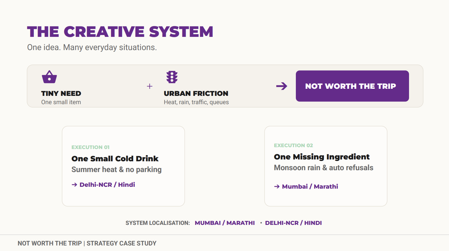Creative system — a repeatable creative formula built around tiny needs and urban friction